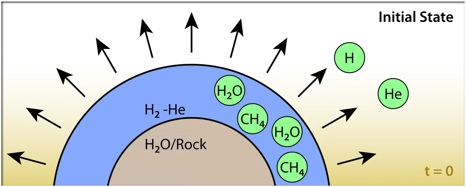 How This Changes the Story of Life’s Early Evolution (Image Credits: Wikimedia)