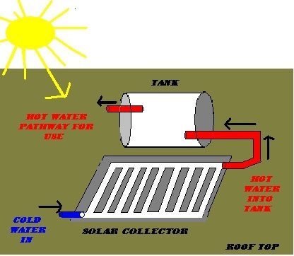 The hidden clues (Image Credits: Wikimedia)