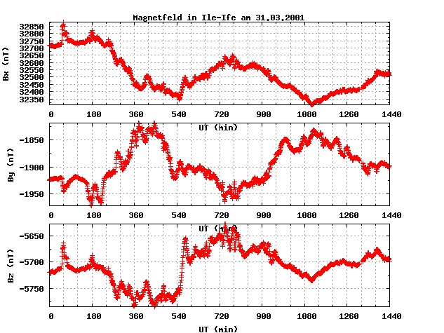 The Future Landscape (Image Credits: Wikimedia)