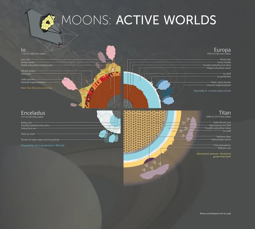 Europa and Enceladus: Oceans Hidden Beneath Ice (Image Credits: Flickr)