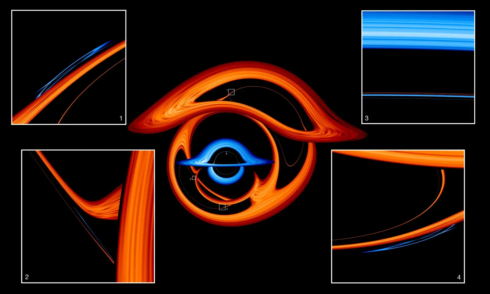 Black Holes, White Holes, And The Tempting Illusion Of Reversed Time (By Jeremy Schnittman, CC BY 4.0)