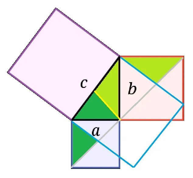 2. The right triangle theorem probably was not “his,” but he changed how it lived (Image Credits: Wikimedia)
