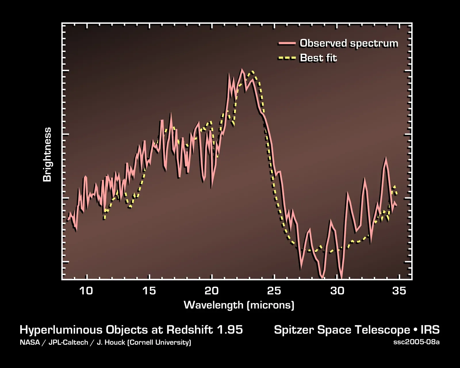 The Block Universe: A Frozen Cosmos Where Past and Future Already Exist (Image Credits: Wikimedia)
