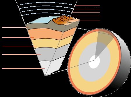 From Ancient Clues to Modern Science (Image Credits: Wikimedia)