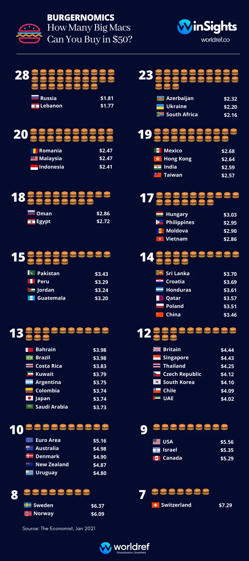 Food Costs Spiraling Out of Control (Image Credits: Wikimedia)