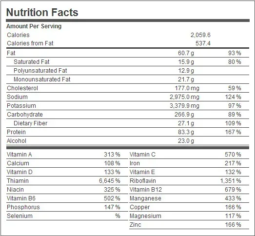 Reading Labels Actually Changes What You Eat (syvwlch, Flickr, CC BY 2.0)