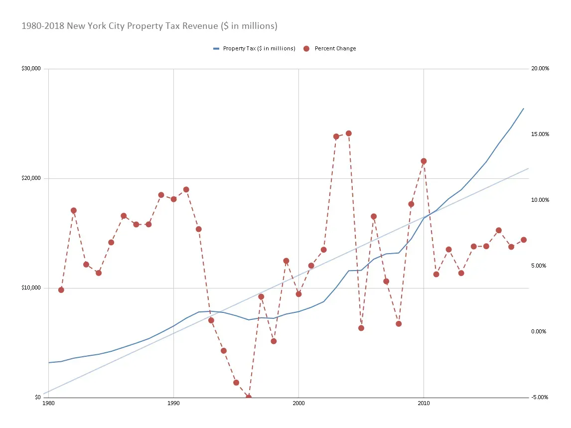 Step 1: Get the Basics of Property Taxes (By Ryozzo, CC BY-SA 4.0)