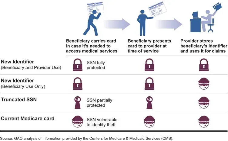 Recent Changes from the Inflation Reduction Act (Image Credits: Wikimedia)