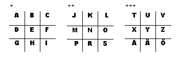 The Pigpen Cipher That Fooled No One (image credits: wikimedia)
