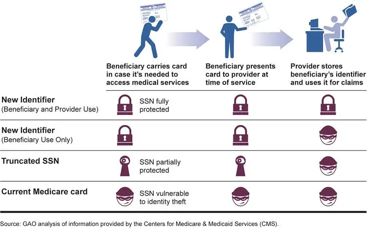Decoding Part B Premiums and Deductibles for 2025 (Image Credits: Flickr)