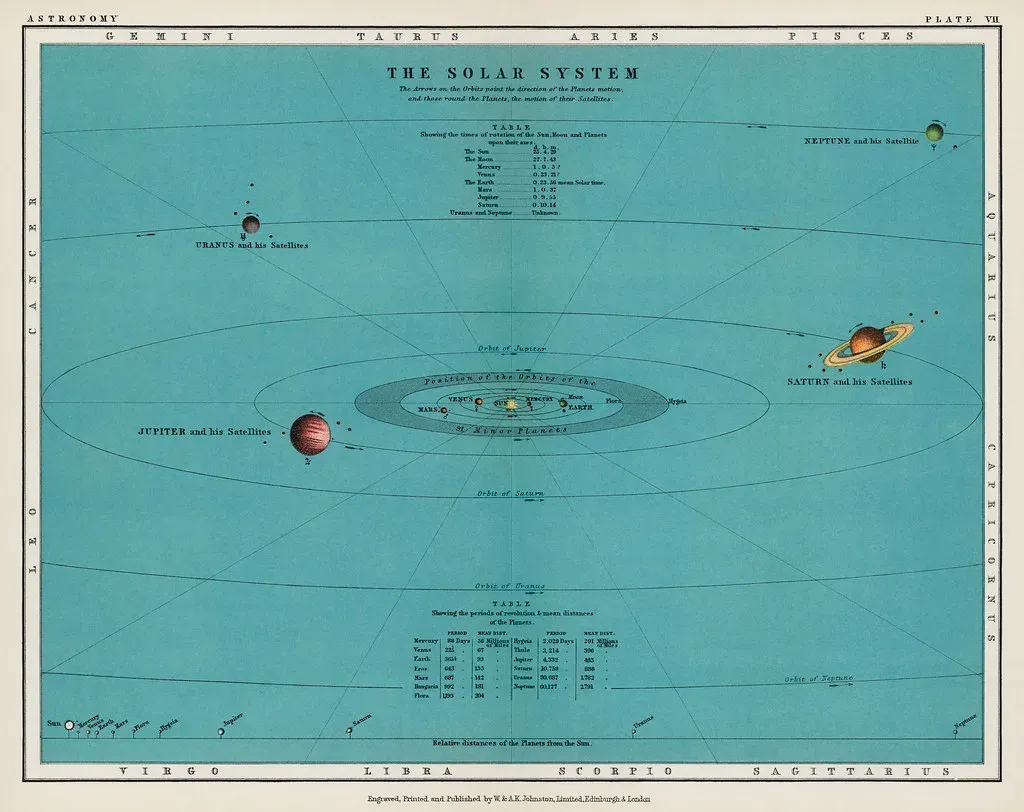 Saturn's Discipline Meets Neptune's Magic (Free Public Domain Illustrations by rawpixel, Flickr, CC BY 2.0)