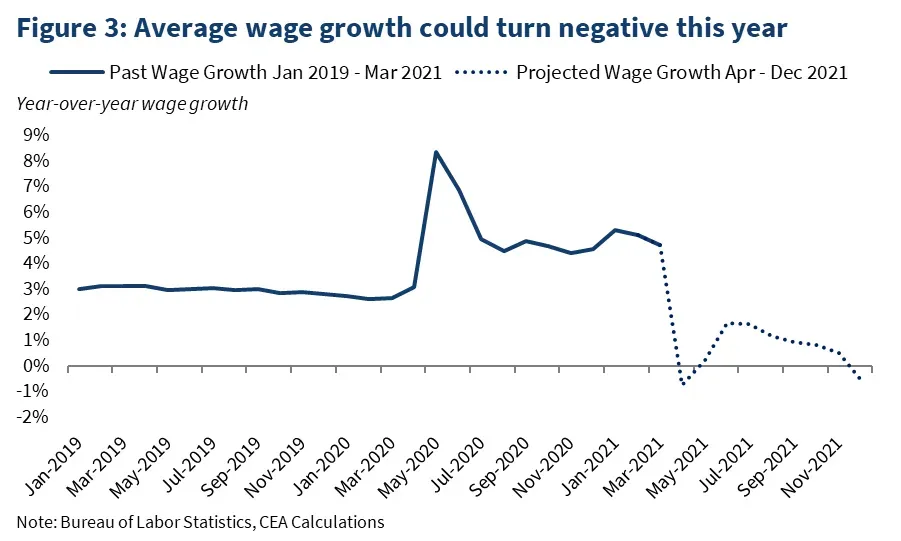 7. The Wage Story: Lower-Earners Finally Gaining Ground (Image Credits: Wikimedia)