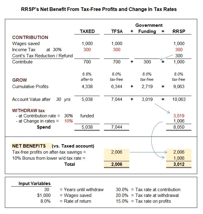 Zero Income Tax: The Retirement Math That Actually Works (Image Credits: Wikimedia)