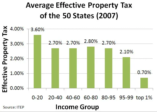 Step 4: Learn the Local Tax Rate (By Guest2625, CC BY-SA 3.0)