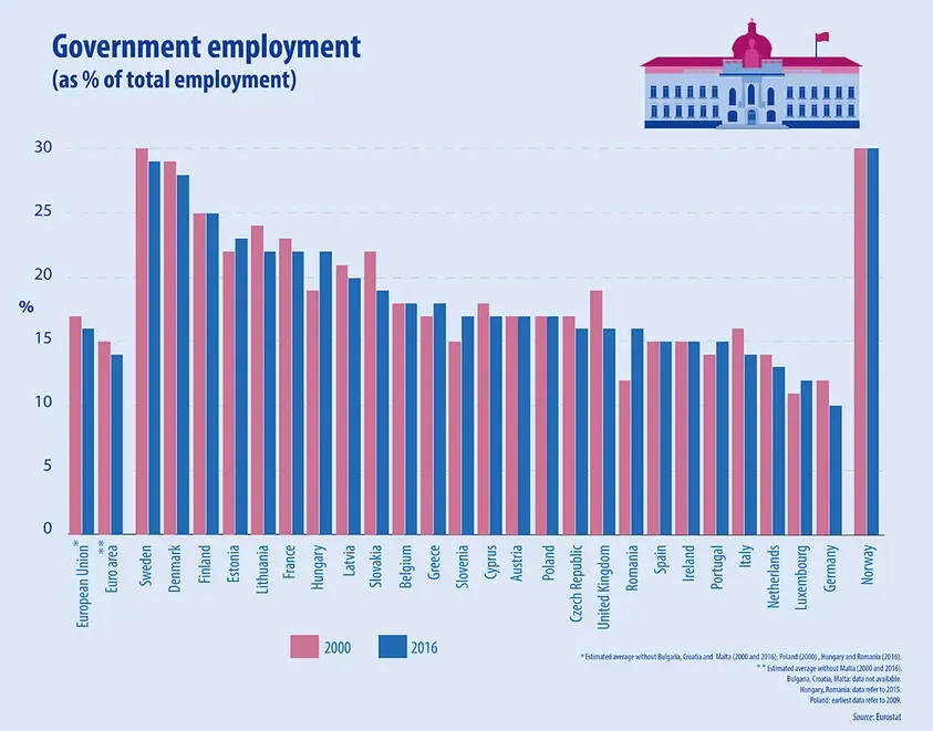 Multiple Jobs Multiply Risks (By Eurostat, CC BY 4.0)