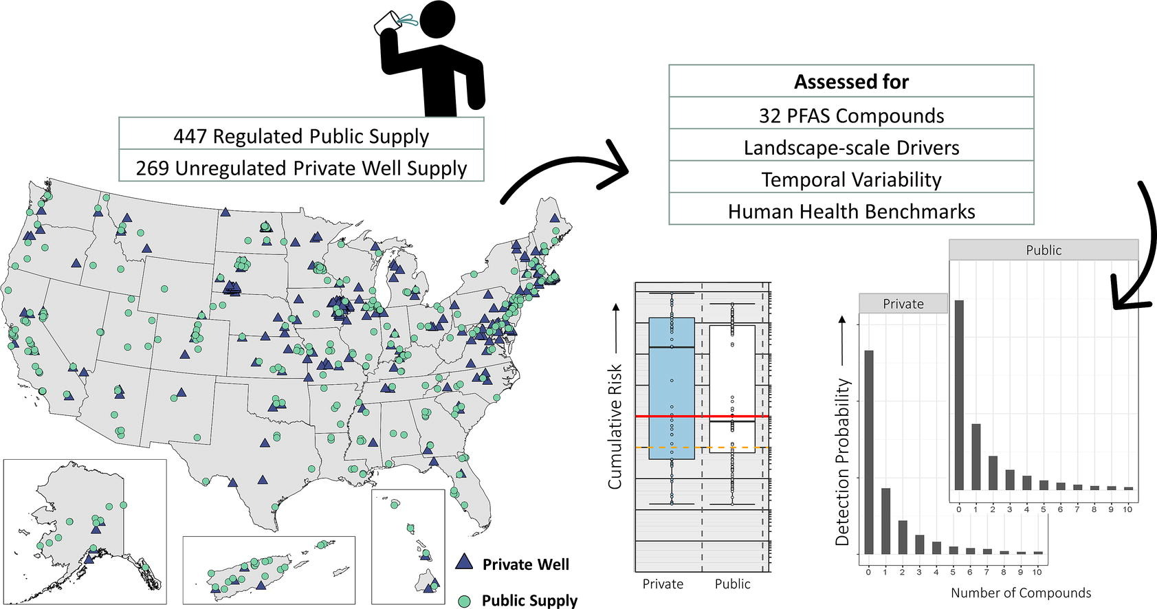 The PFAS Emergency (image credits: wikimedia)
