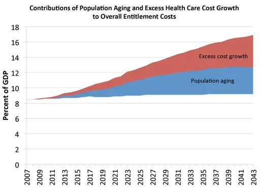 Understanding Medicare Costs for 2026 (Image Credits: Wikimedia)