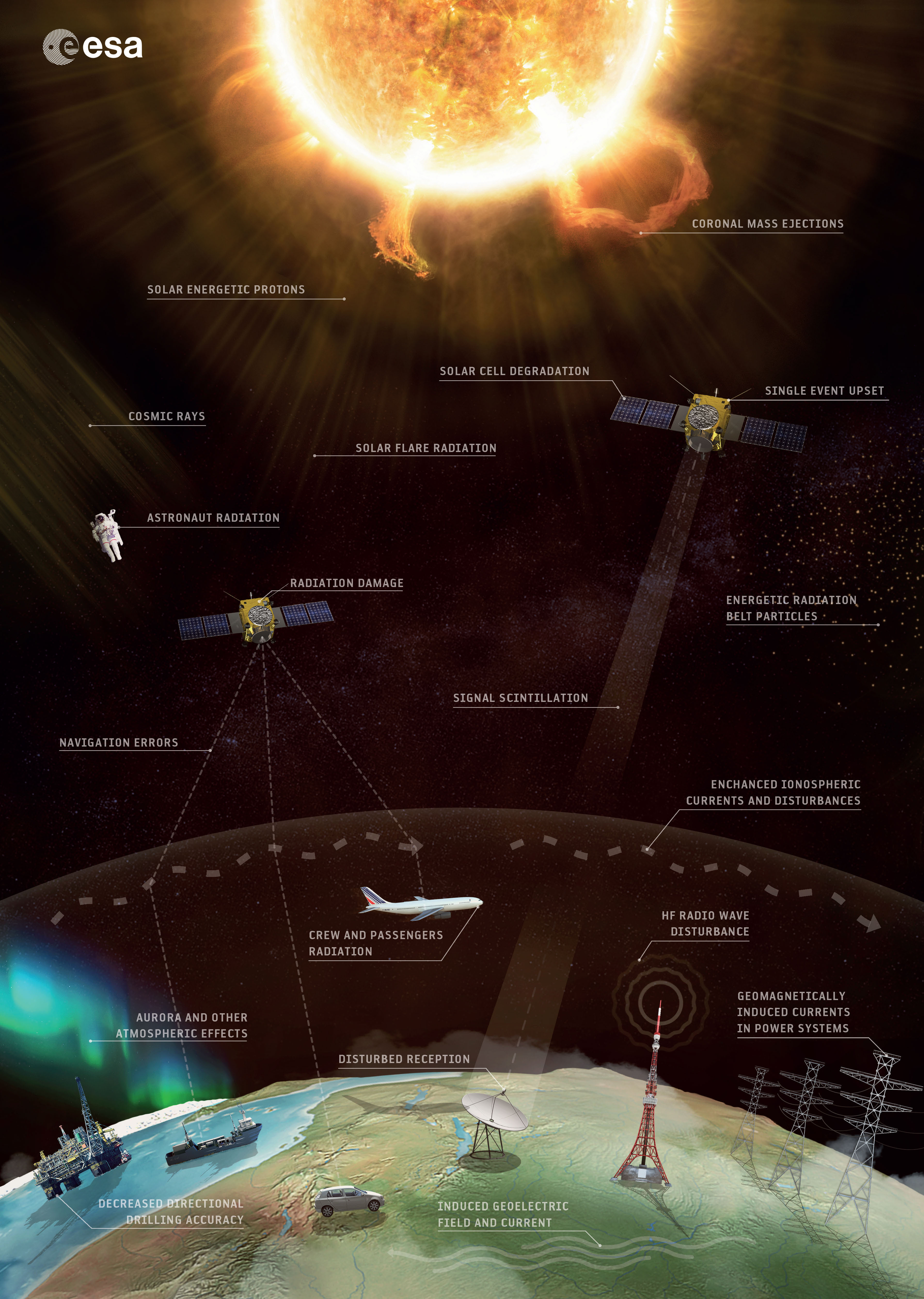 Understanding Radiation: What It Means for You