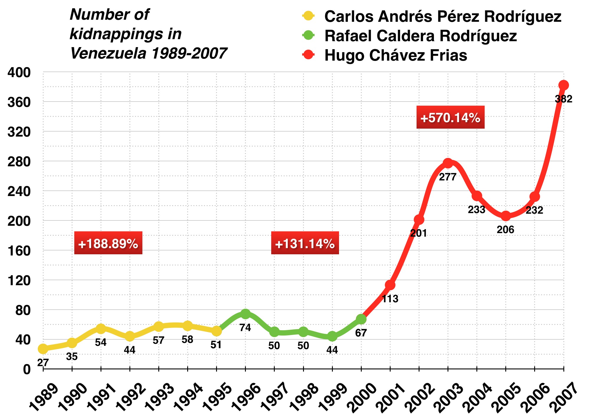 Venezuela's Complicated Crime Statistics (image credits: wikimedia)