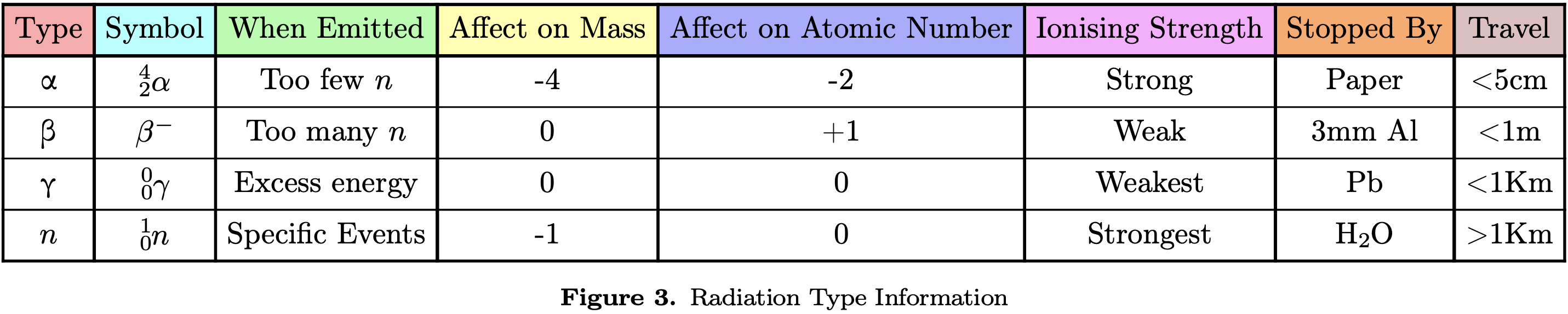 Comparing Radiation Levels Across the U.S.