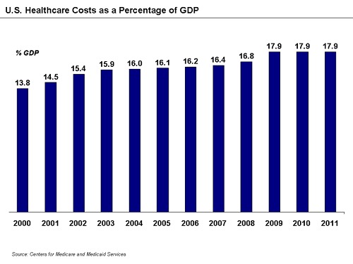 GDP Contracts as Imports Surge (image credits: wikimedia)