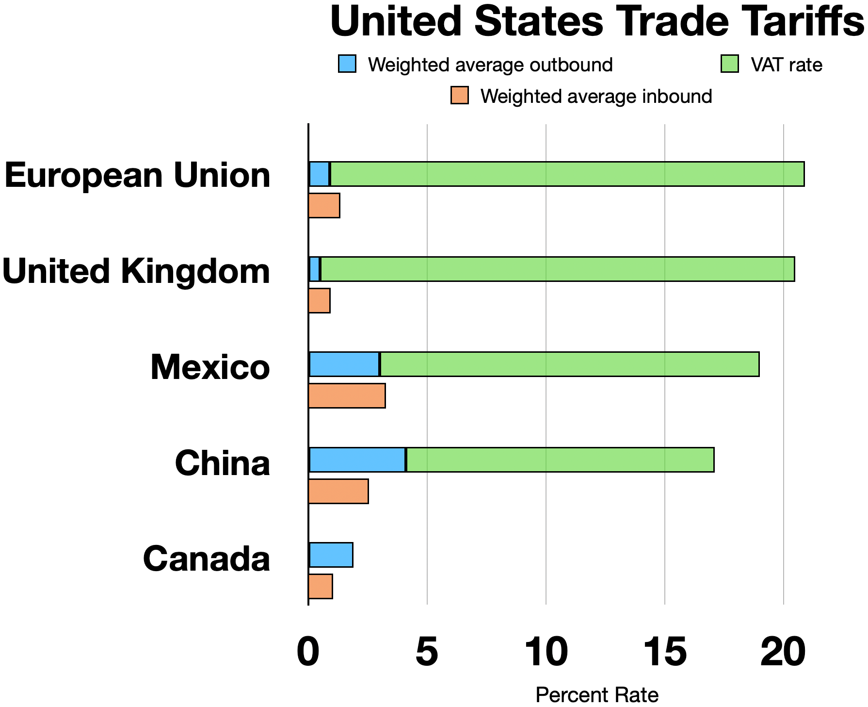 What Are Tariffs? (image credits: wikimedia)