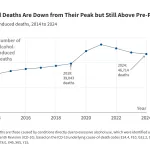 Alcohol Deaths: National Trends and Variation by Demographics and States