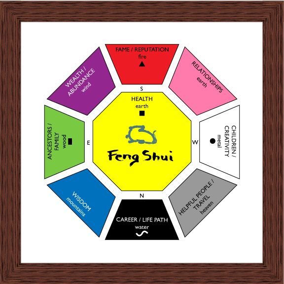 What Does Feng Shui Actually Mean? (image credits: wikimedia)