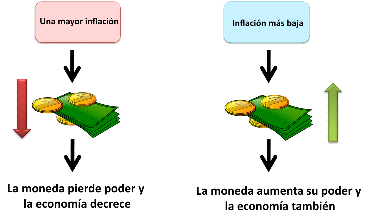 Inflation & Economic Factors (image credits: wikimedia)