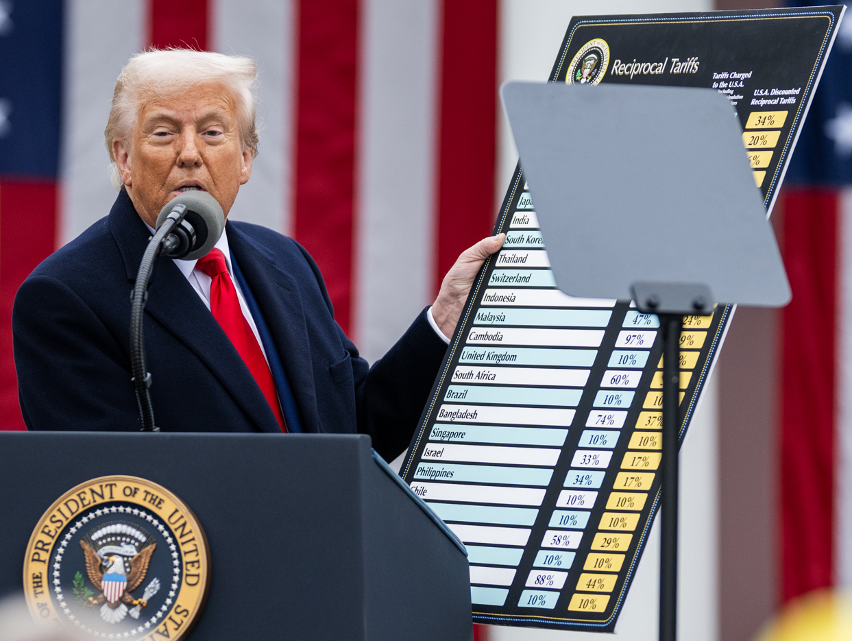 How Much Have Tariffs Increased? (image credits: wikimedia)