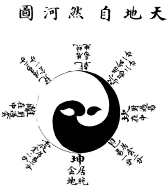 The Power of the Bagua Map