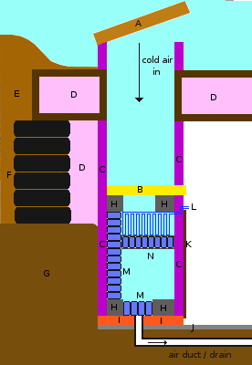 Thermal Mass (image credits: wikimedia)