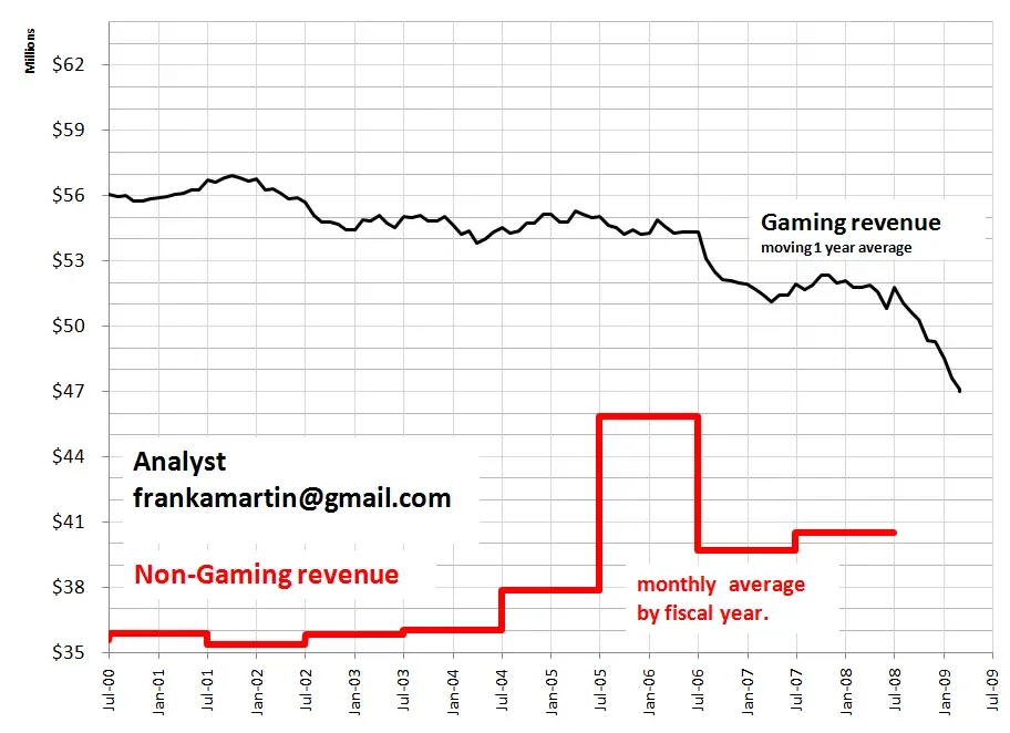 Wages in Las Vegas Lag Behind Living Costs (Image Credits: Wikimedia)