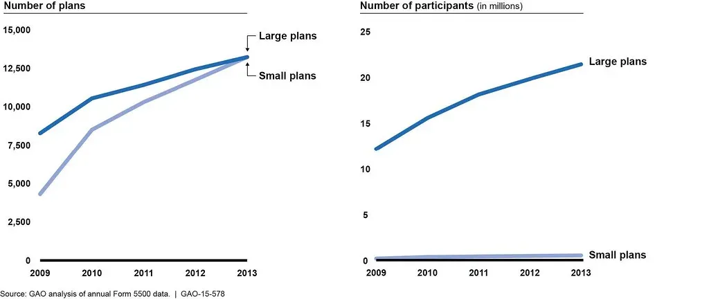Practical Steps to Start or Accelerate Catch-Up Contributions (Image Credits: Flickr)