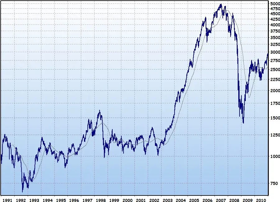 How Bull Markets Create the Need to Rebalance (Public domain)