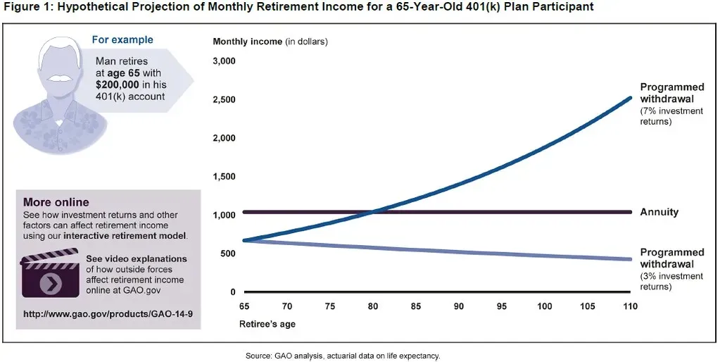 Conclusion: The Retirement System Is Catching Up to What Workers Actually Need (Image Credits: Flickr)
