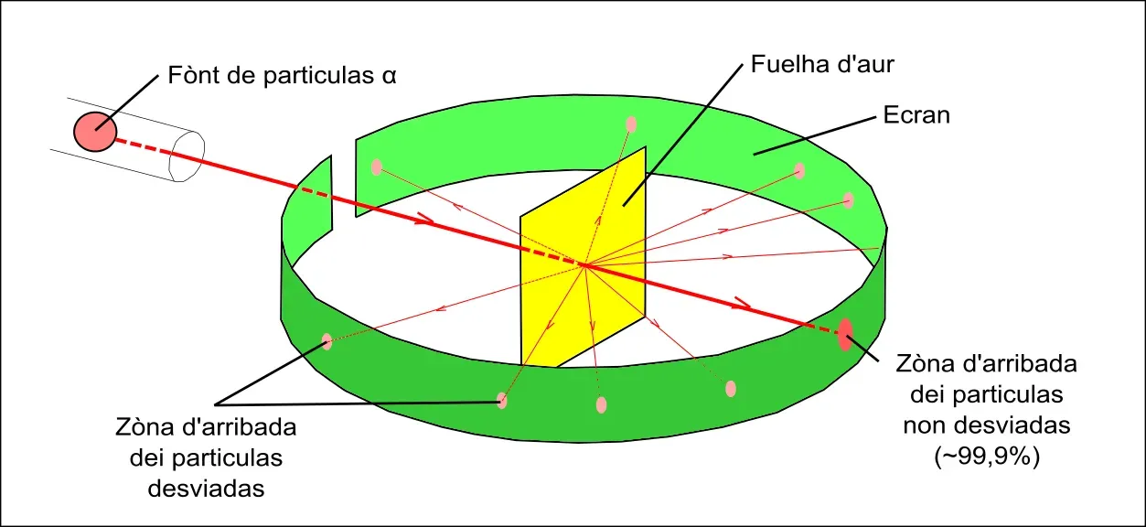 1. Rutherford's Gold Foil: A Shot in the Dark That Rewrote Atomic Theory (By Nicolas Eynaud, CC BY-SA 4.0)