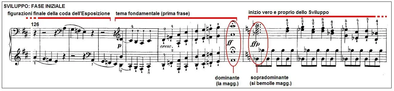 Beethoven Named the Moonlight Sonata (Universal Edition, Public domain)