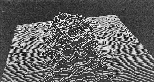 Unknown Pleasures by Joy Division (Image Credits: Flickr)