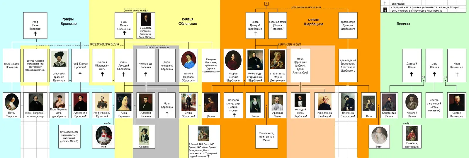 Anna Karenina by Leo Tolstoy (1878) (own work plus PD-Art 19th-century portraits, mostly of anonymous models, CC BY-SA 3.0)