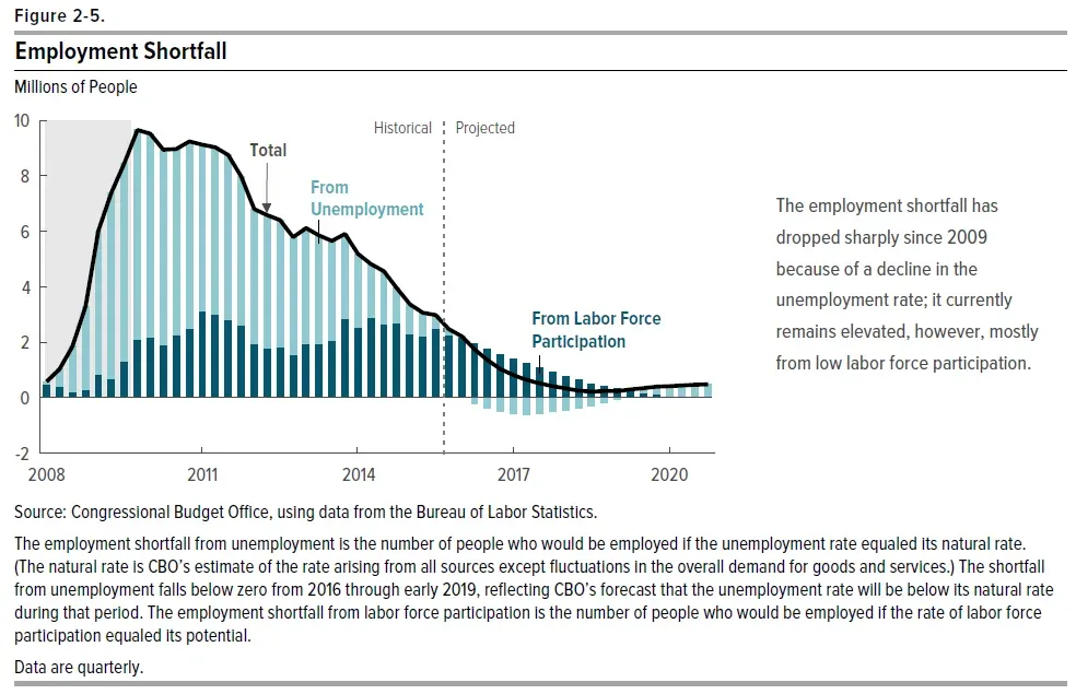 The Shortfall That Shook the System (Image Credits: Wikimedia)