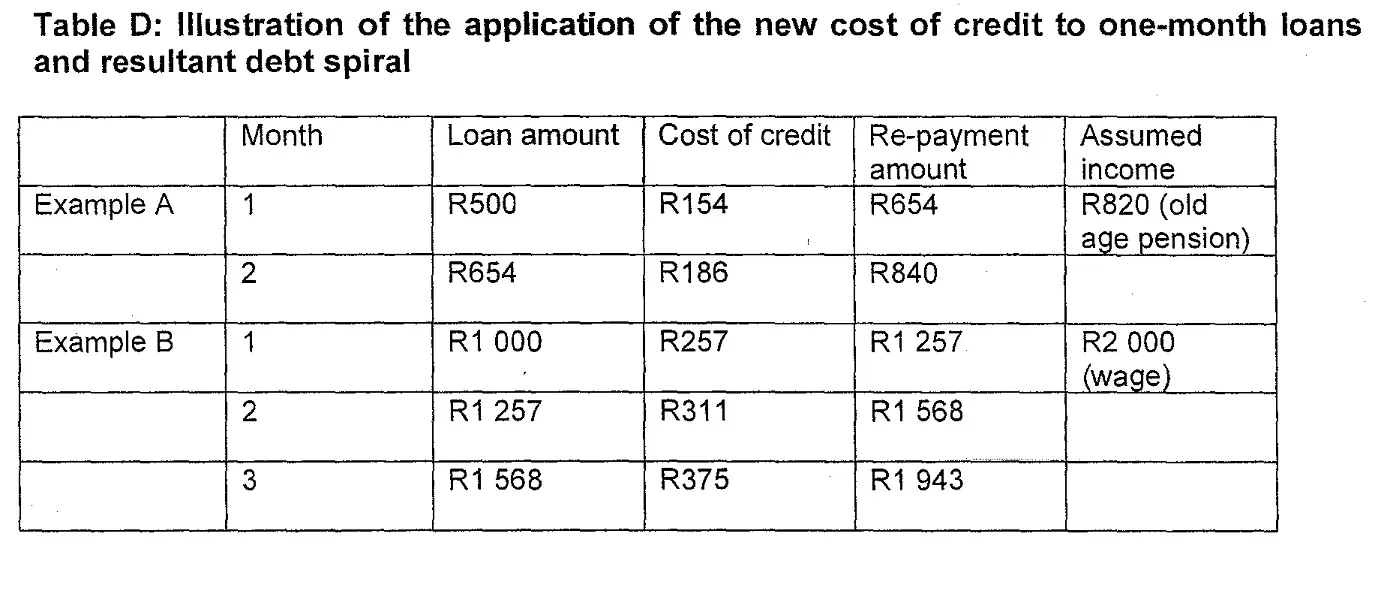 Debt, Bills, and the Spiral Nobody Talks About (Image Credits: Wikimedia)