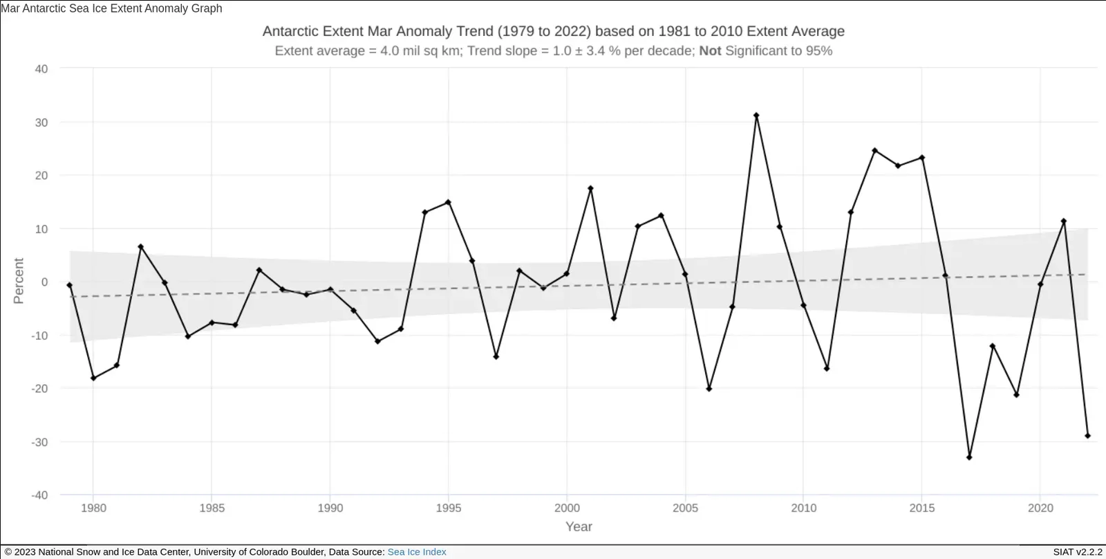 5. Regression to the Mean: Statistics Does the Explaining (Image Credits: Wikimedia)