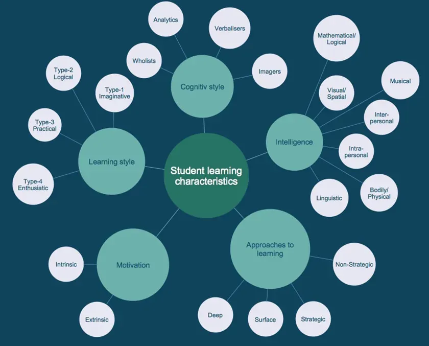 14. Embracing a Growth Mindset About Difficulty (By CS Odessa, CC BY 4.0)