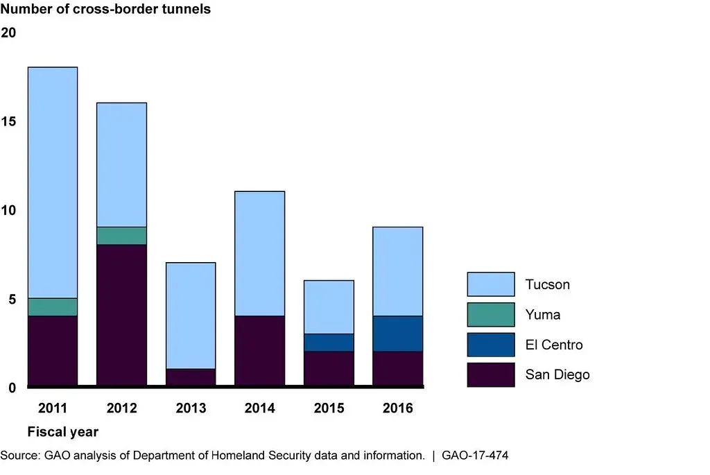 Detection and the Cat-and-Mouse Game With Law Enforcement (Image Credits: Flickr)