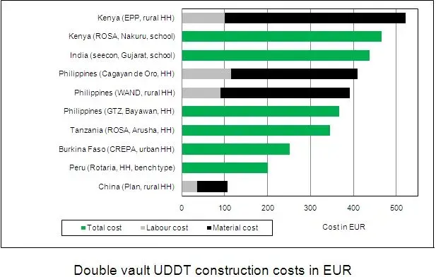 Construction Costs Made New Homes Even Less Attractive (By SuSanA Secretariat, CC BY 2.0)