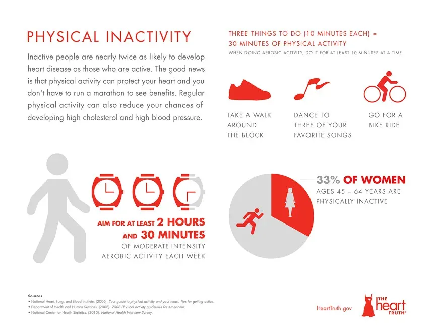 Most Adults Aren't Meeting Basic Activity Levels (Image Credits: Flickr)