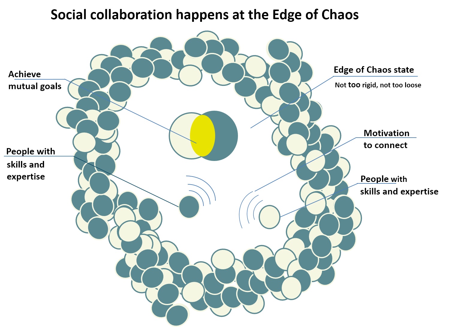 Balancing Structure and Chaos