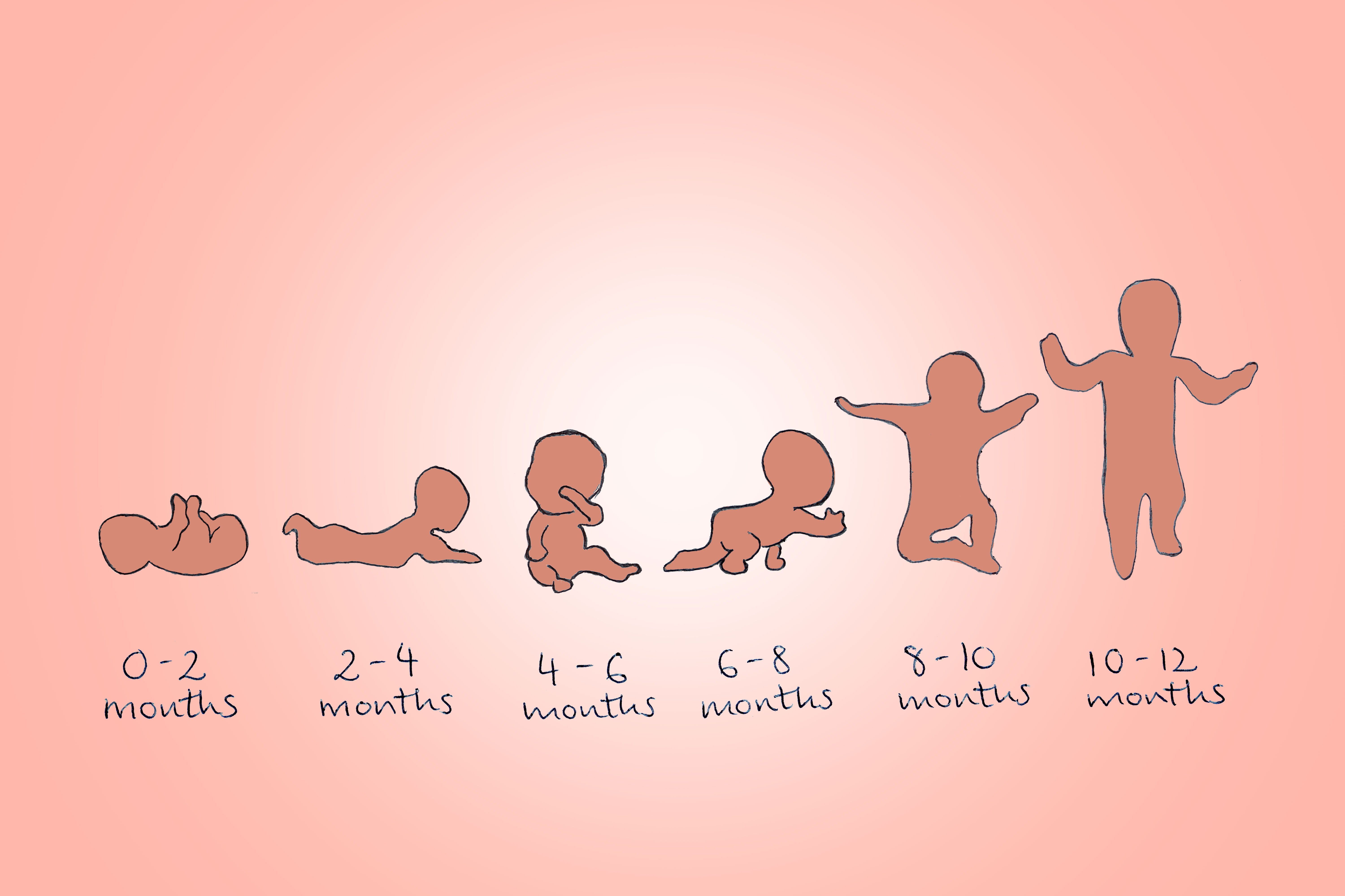 Understanding Developmental Milestones (image credits: wikimedia)
