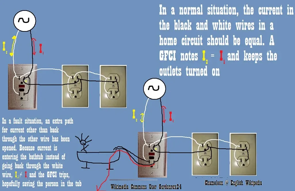 4. Missing or improper grounding and bonding (tdowd1982, Flickr, <a href="https://creativecommons.org/licenses/by-sa/2.0/" target="_blank" rel="noopener">CC BY-SA 2.0</a>)